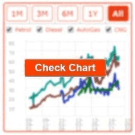 Fuel Price Chart